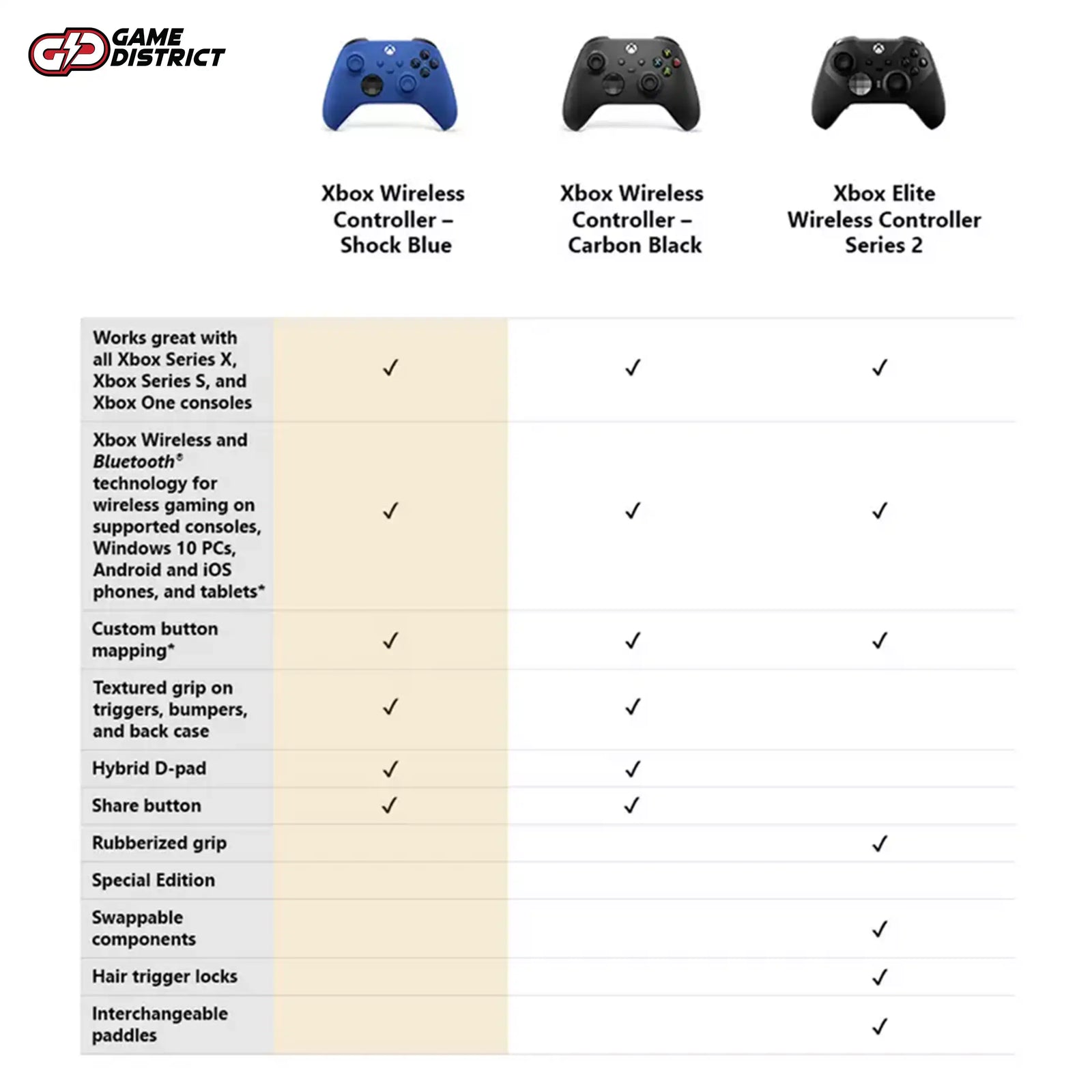 Xbox Series X & S Wireless Controller - Blue