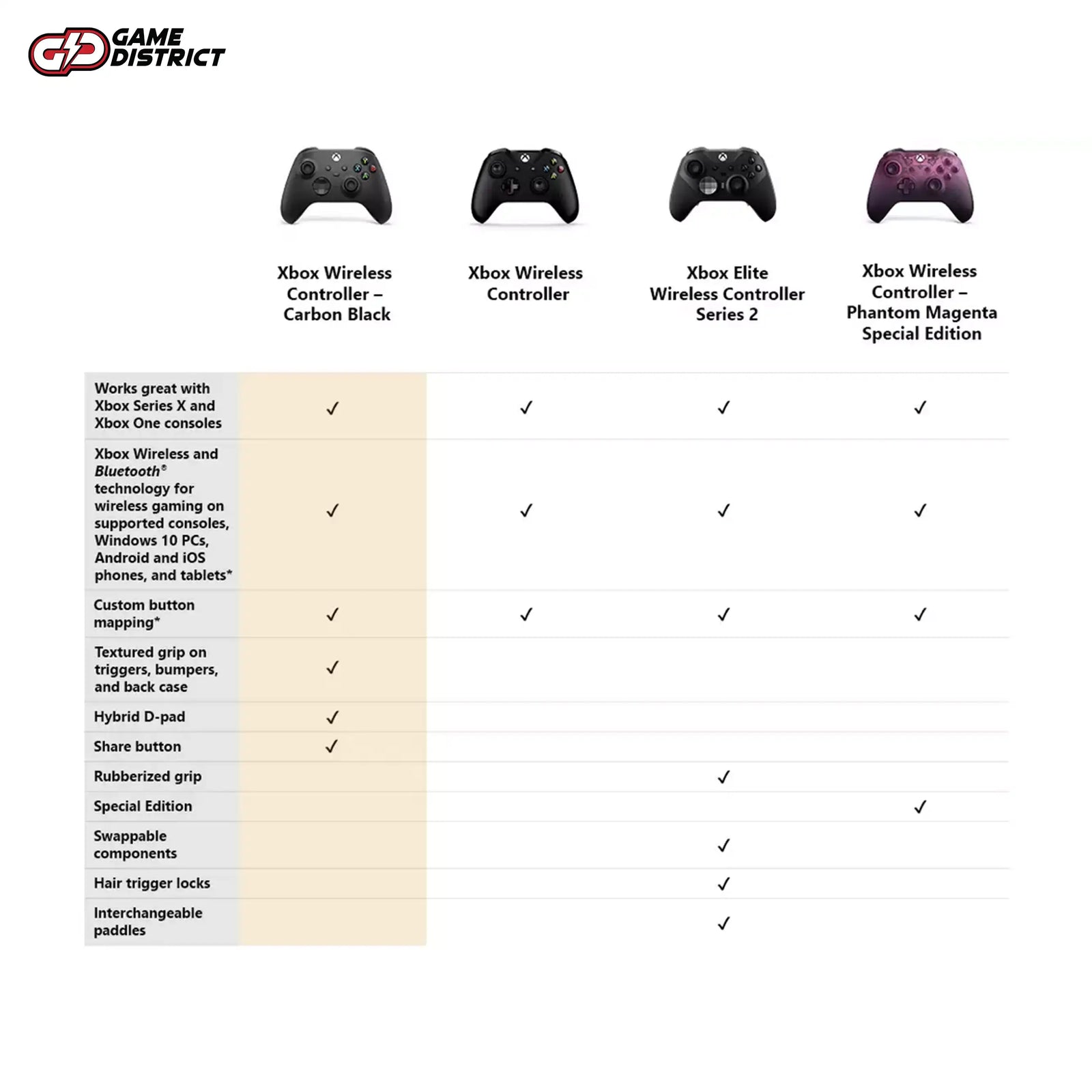 Xbox Series X & S Wireless Controller - Carbon Black